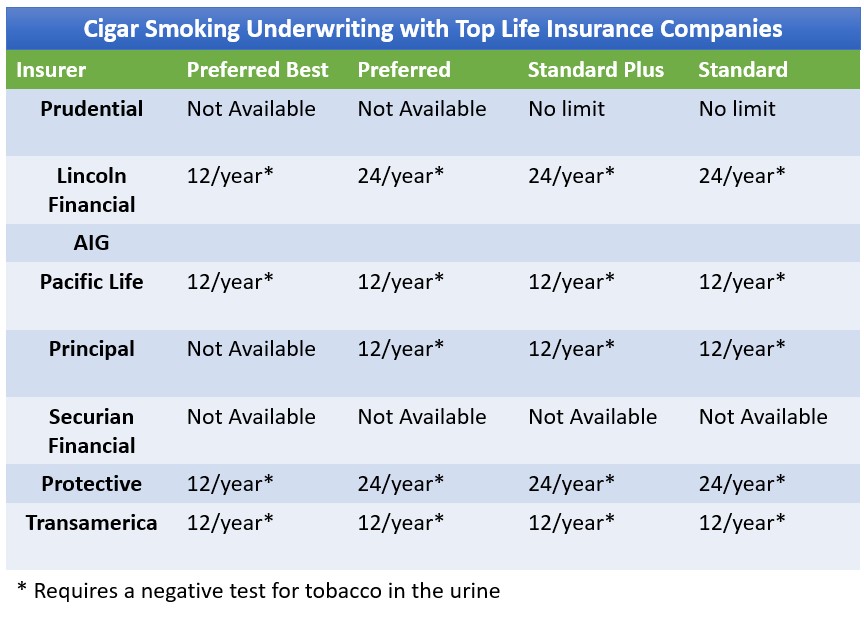 Cigar Smoke Life Insurance